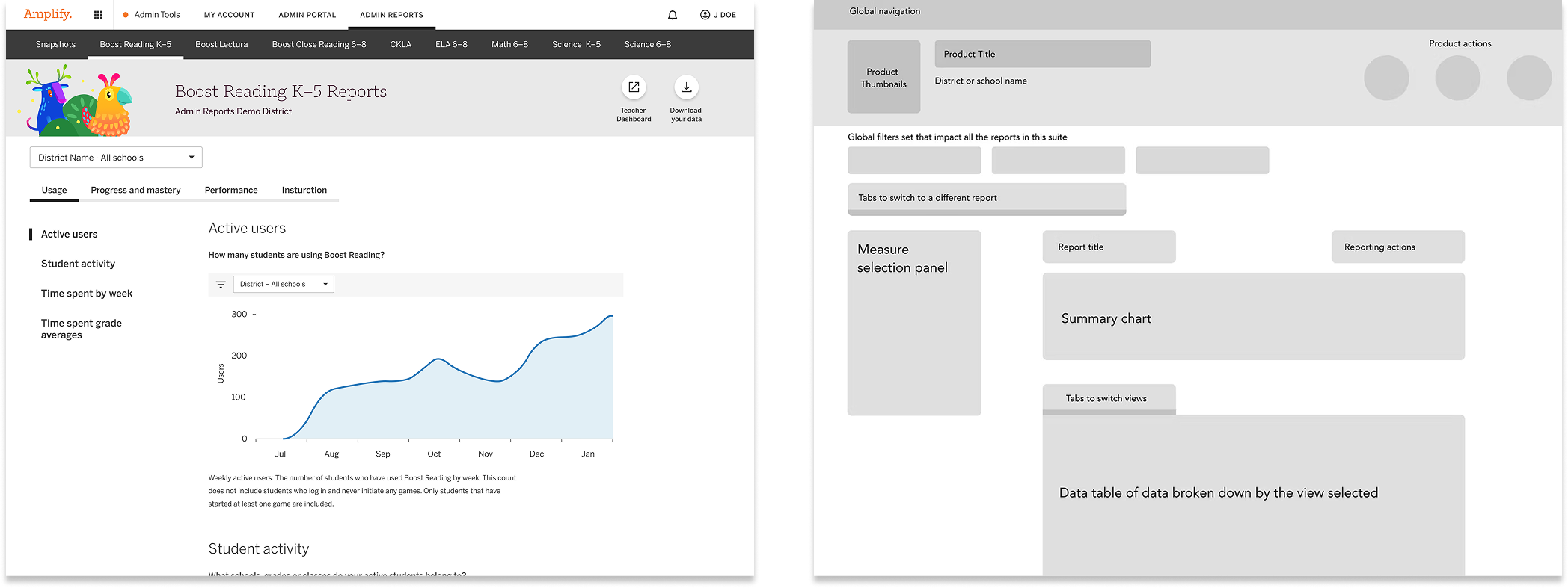 Revised vision adaptation exploration for the Admin Reports redesign